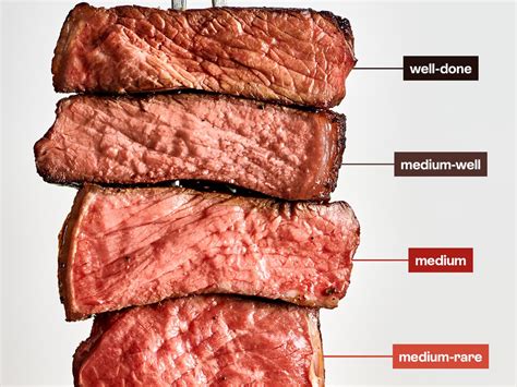 牛排煎到幾分熟才是最佳選擇？